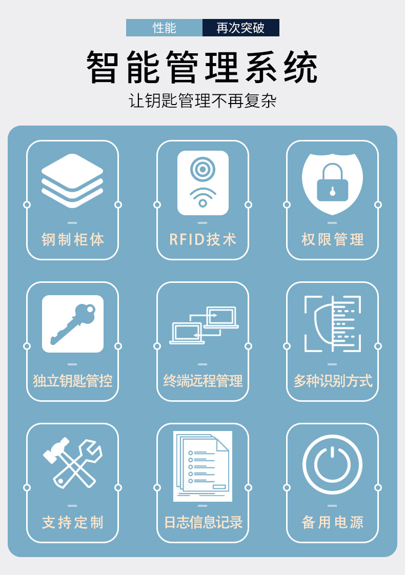 rfid智能鑰匙柜